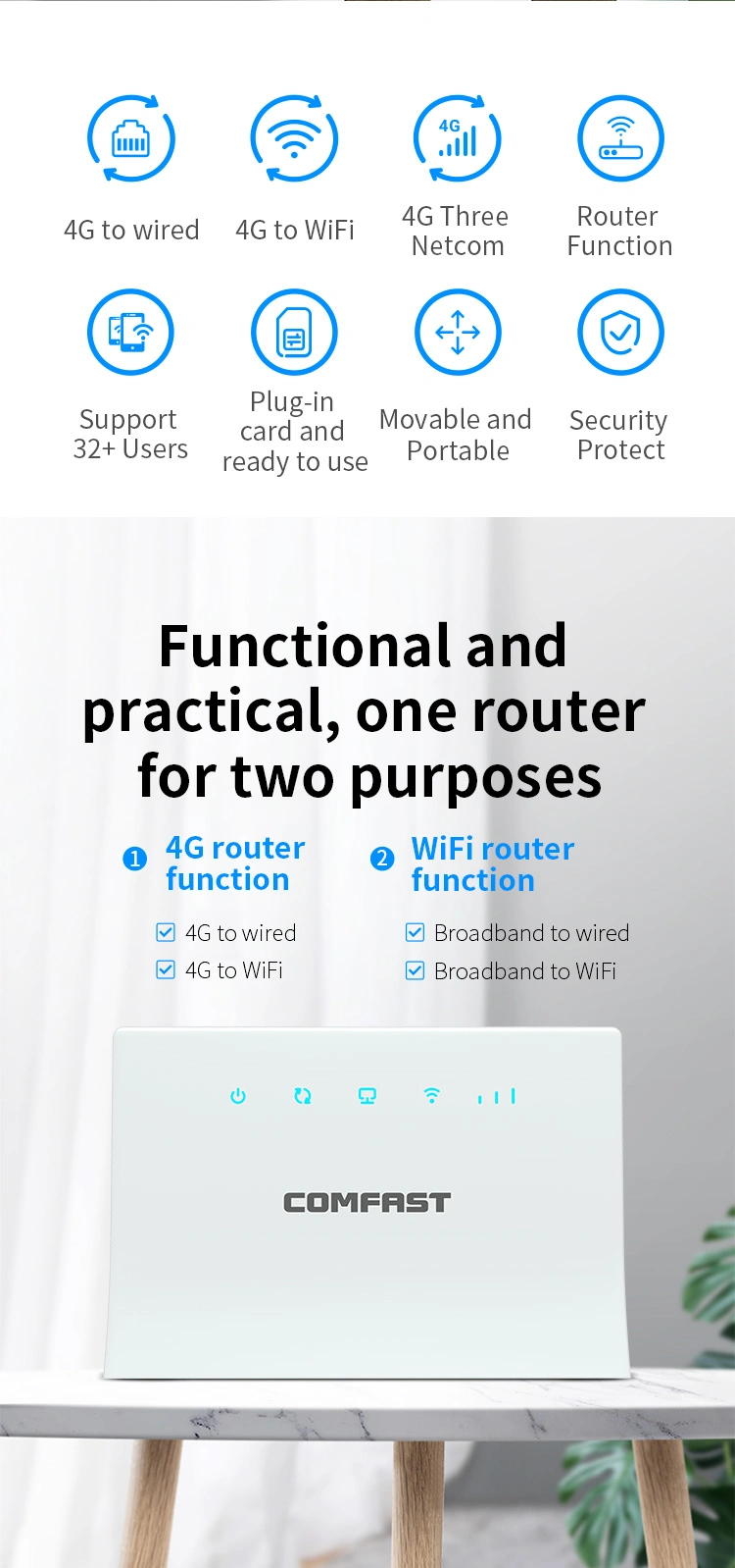 CF-Er10 300Mbps 4G WiFi Router LTE 4G Wireless Router with SIM Card Portable 4G Router