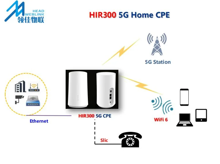 WiFi 6 4G/5g Router New Hotsale 5g ODU/CPE