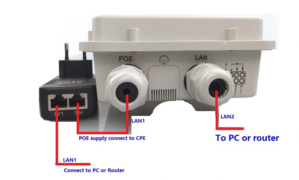 Wireless Outdoor CPE with 4G Lte Antenna Gain Over 10dBi