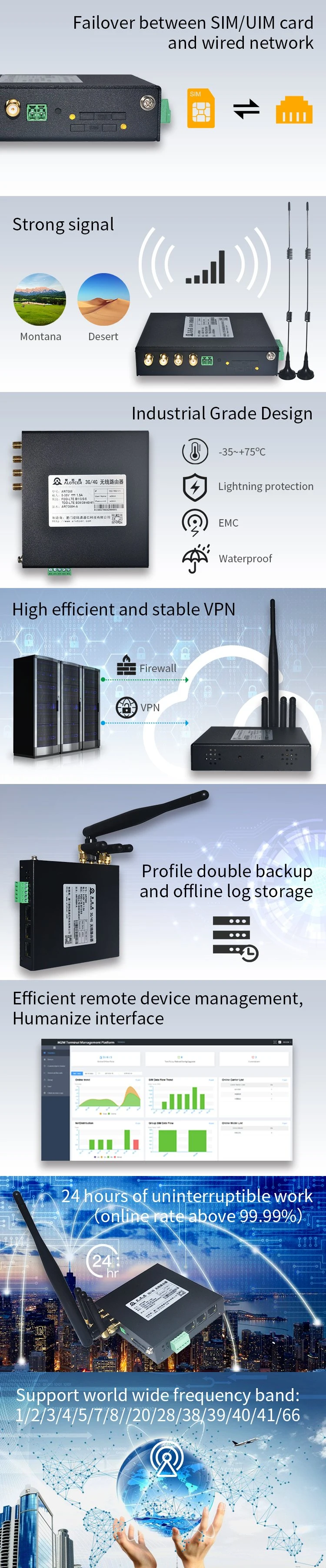 Ar7088h Industrial Router LTE Cat4 Router with SIM Card Slot Support 4G Wireless VPN Industrial Router
