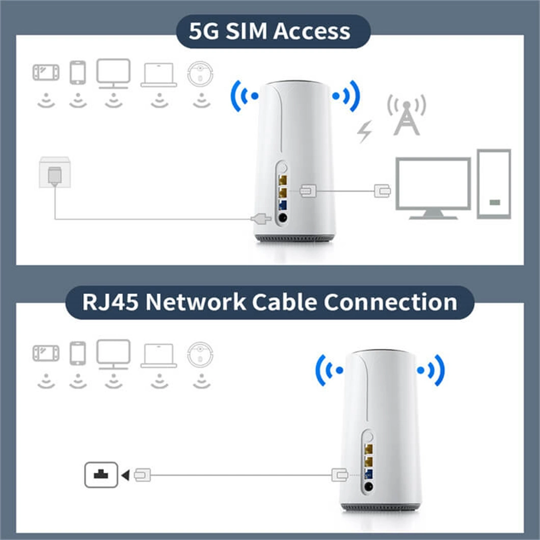 New Arrival 4G 5g WiFi Networking Router VPN Penetration Portable Firewall Home Wireless Modem WiFi SIM Card
