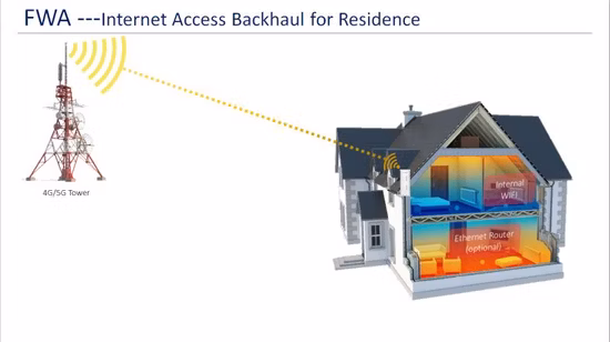 4G LTE Wireless Router Cat12 Indoor CPE mit RJ11 FXS+RJ45 LAN-Port für den Heim- oder Bürogebrauch