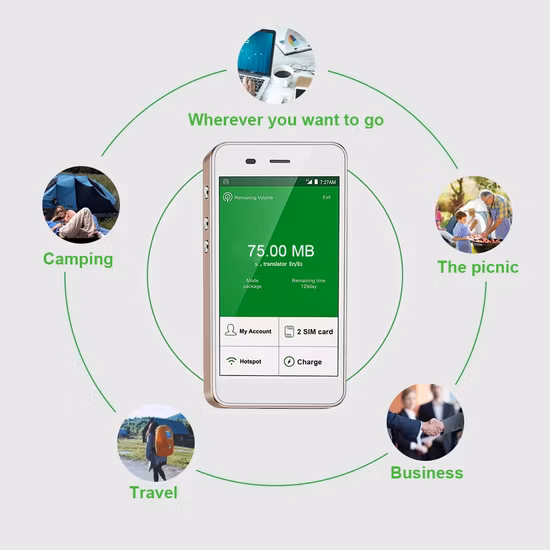 Schneller 5G-CPE-Router Openwrt Wireless WiFi Hotspot 4G LTE 5G-WLAN-Router CPE mit SIM-Kartensteckplatz