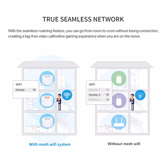 Hochgeschwindigkeits-Ethernet-Port mit 10/100/1000 Mbit/s, 2,4 G und 5 G, Mesh-System für das ganze Haus, 802.11ax Mu-MIMO-WLAN-Router