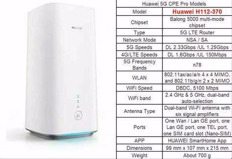 Heißer Verkauf 5g CPE WiFi Router mit SIM Karte Slot Externe Antenne Suncomm O2 Mesh Home Enterprise Routeur Modem 5g