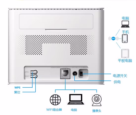 4G Cat12 Wireless CPE Hir204
